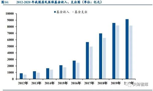 央财智库 2022年计算机行业投资展望——把握数字化拐点机遇与信息系统运行维护服务