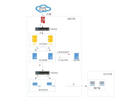 公募基金行业网络安全新实践 信创智能化邮件系统建设与运维