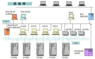 横河电机CENTUM CS系统在南非Safripol公司聚丙烯工厂的应用与运行维护服务