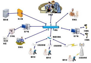 企业固定资产管理系统与ATS物联网产品结合的创新实践